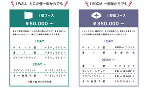 １DAYリノベーション　価格